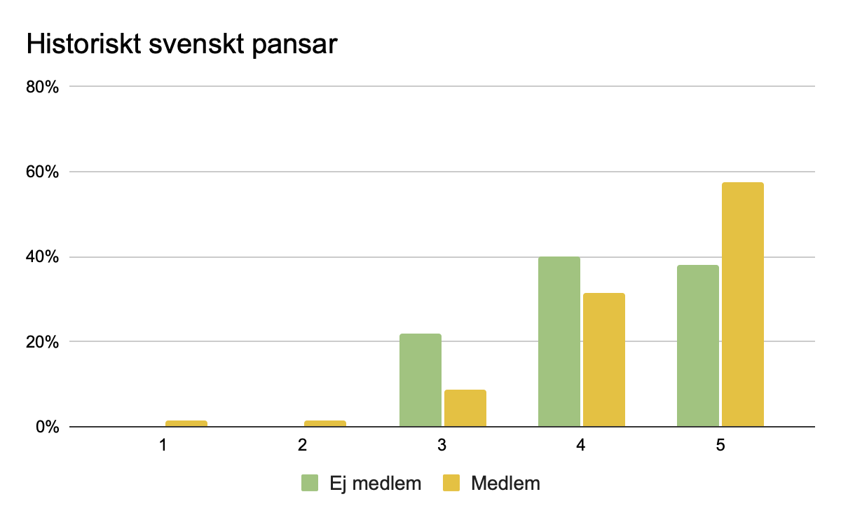 Historiskt svenskt pansar_2